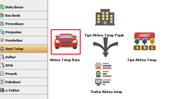 Cara Input Aktiva Tetap Baru