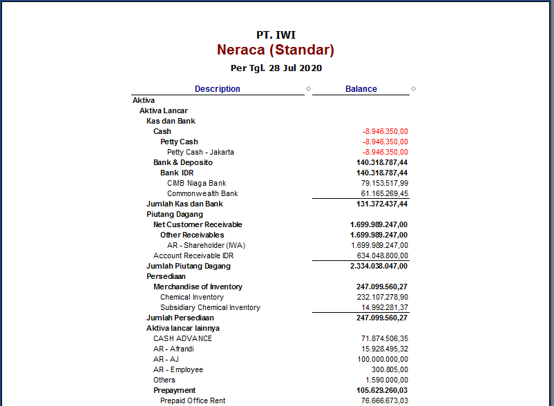 Cara Menyamakan Saldo Awal Di Accurate Dengan Laporan Manuall pada bagian Dashboard maka akan muncul gambar seperti dibawah ini :