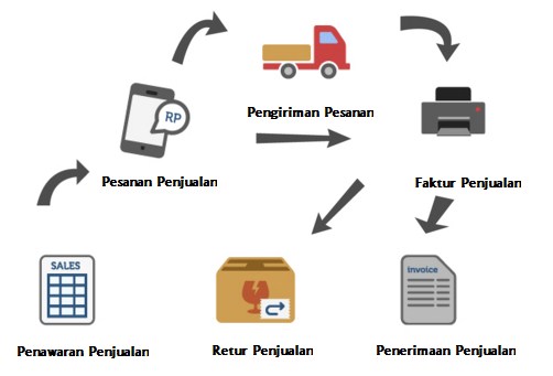 Software Akuntansi Perusahaan Jasa